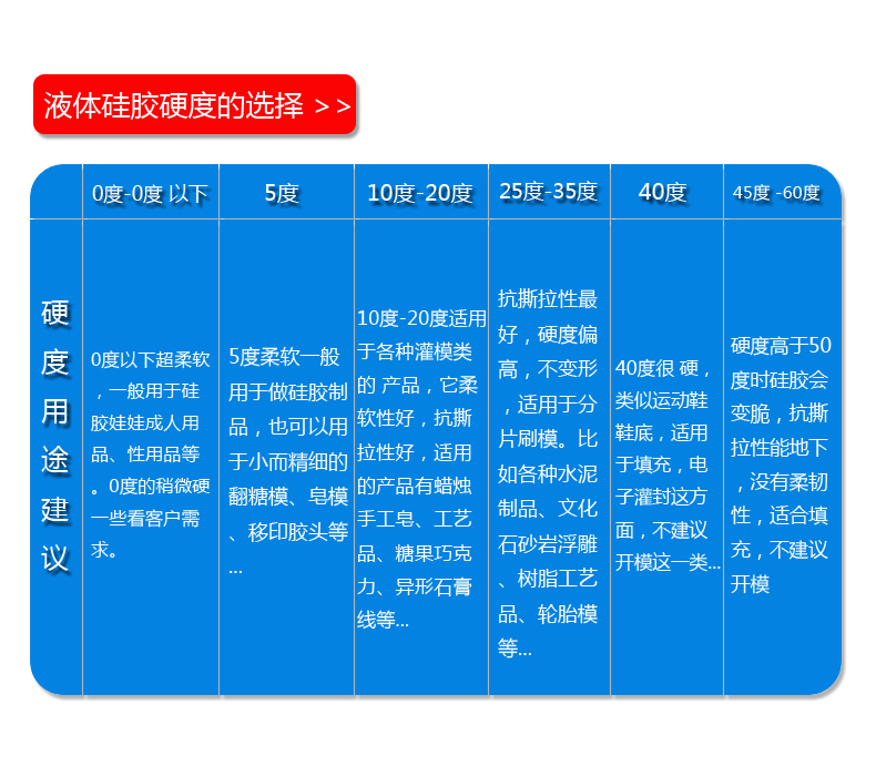 液體硅膠硬度選擇